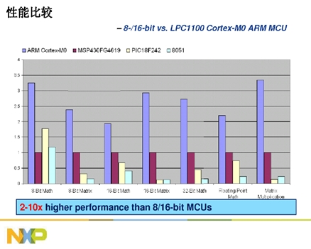 Cortext M出貨量猛增，ARM收版稅到手軟(電子工程專輯)