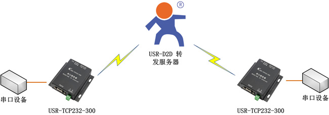 W(wng)j(lu)(sh)(j)D(zhun)l(f)ϵy(tng)