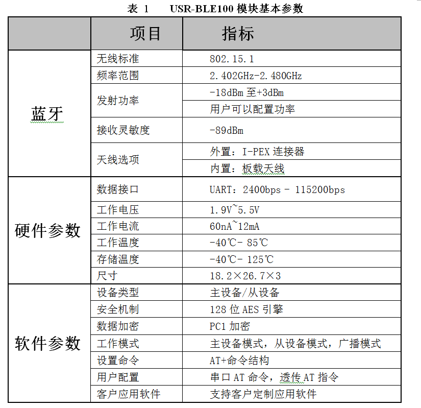 BLE100藍(lán)牙模組基本參數(shù)表 BLE100藍(lán)牙模組基本參數(shù)表