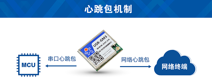 GSM模塊串口心跳包 GSM模塊串口心跳包