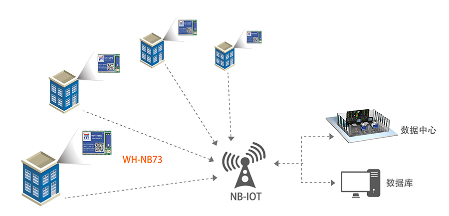 NB-IOT模塊的智能表計(jì)解決方案 NB-IOT模塊的智能表計(jì)解決方案