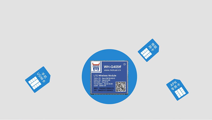 ȫW(wng)ͨ4G͸ģK5ģ13l _D(zhun)LTEģMUSIMӿ