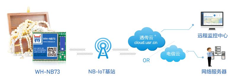 NB-IoT技術(shù)如何用于貴重物品追溯？