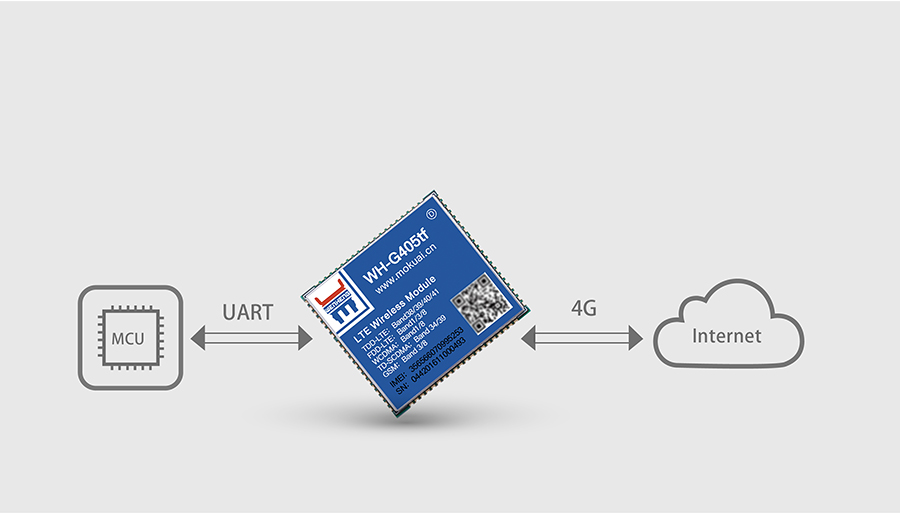 ȫW(wng)ͨ4G͸ģK5ģ13l _D(zhun)LTEģMĻ܈D