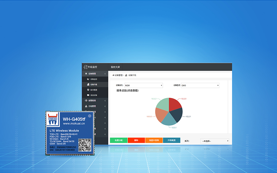 ȫW(wng)ͨ4G͸ģK5ģ13l _D(zhun)LTEģMUSIMӿ