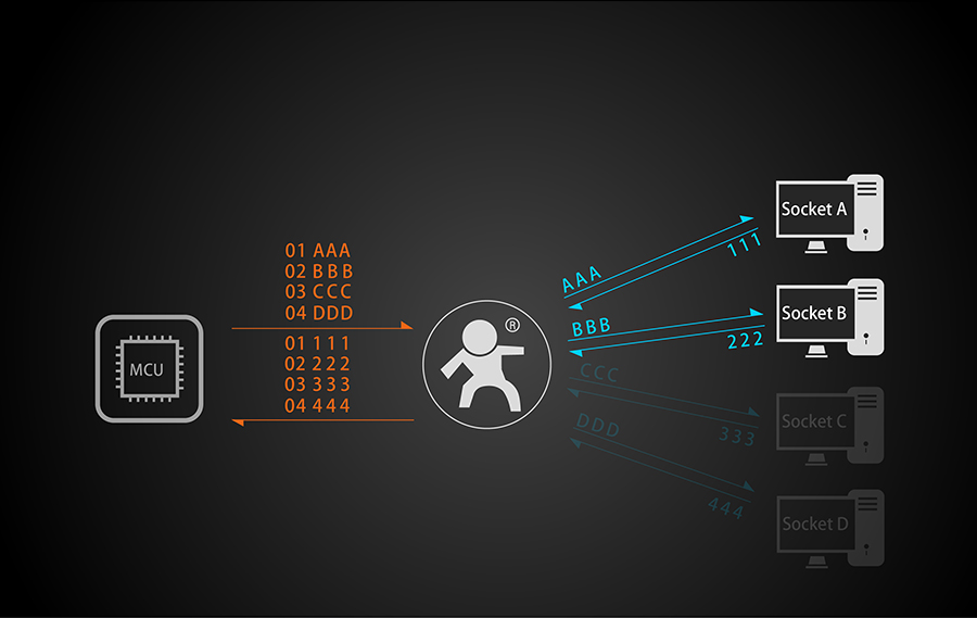 ȫW(wng)ͨ4G͸ģK5ģ13l _D(zhun)LTEģMėlW(wng)j(lu)Bӹ