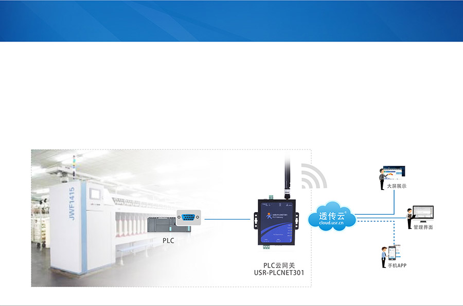 δڹI(y)PLCƾW(wng)P(gun)_ݹИI(y)O(sh)_RS232/485͸PLCݔK˼a(chn)(yng)ð