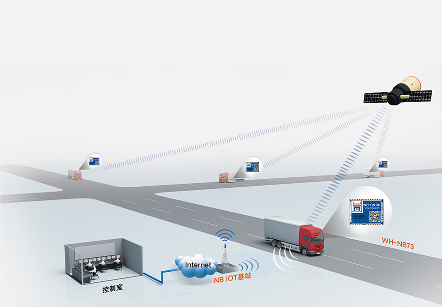 I(y)ģλģK+NB-IoTđ÷