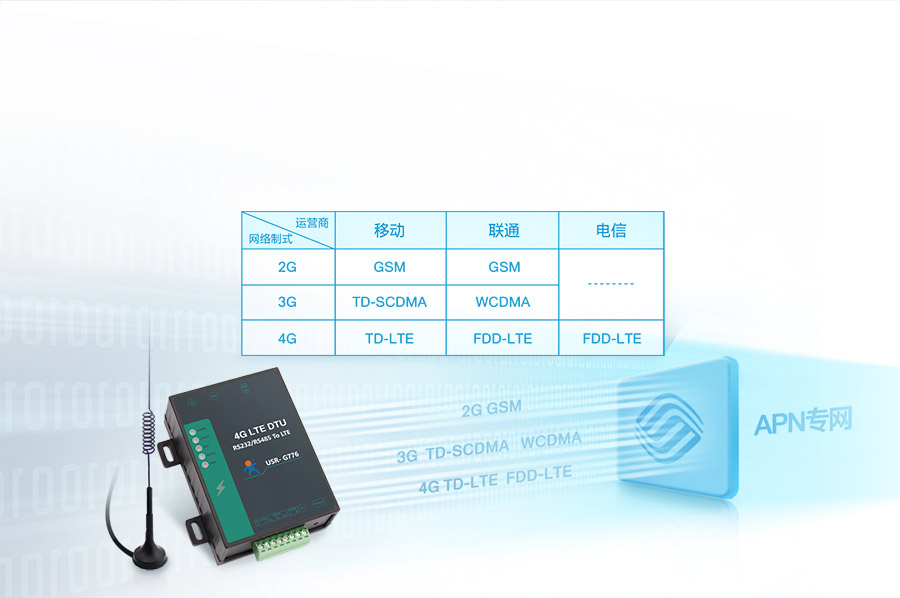 5ģ13lԃr4G DTUľW(wng)jʽ