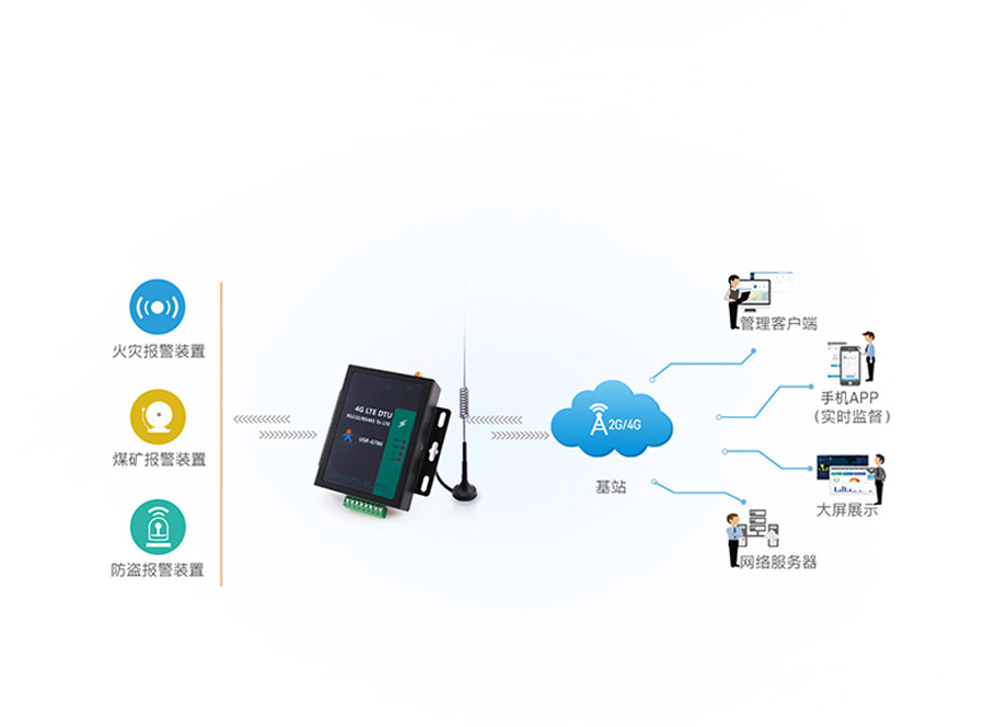RS485늚xDTUh(lin)W(wng)󾯑(yng)ð