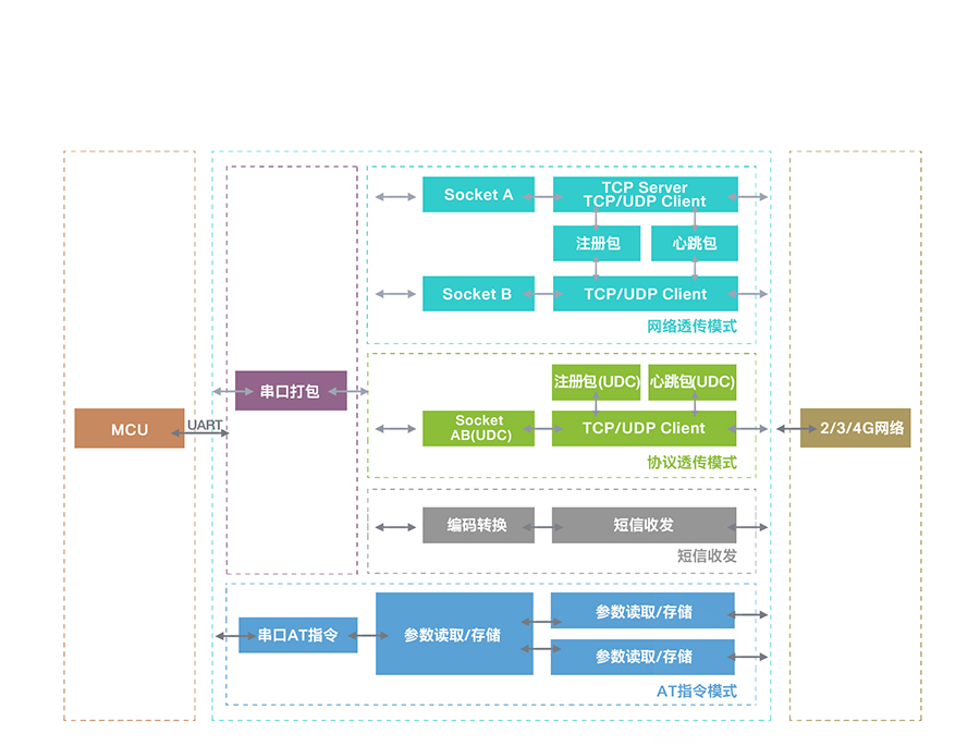 7ģ4GģKĹܽY(ji)(gu)