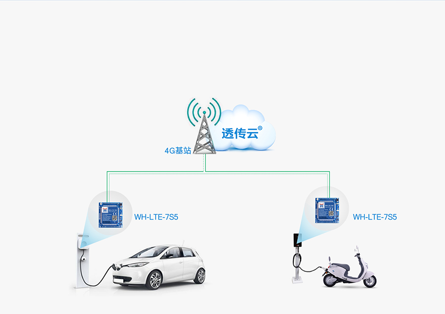 7ģ4GģKܳ늘(yng)ð