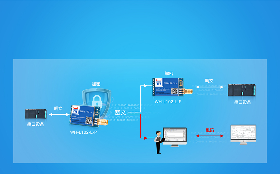 LoRac(din)c(din)ģKļ܂ݔ