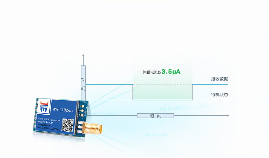 LoRac(din)c(din)ģKĵ͹