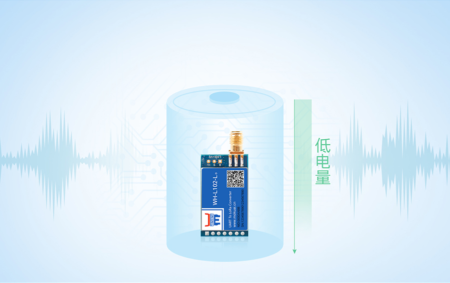 LoRac(din)c(din)ģKSX127X