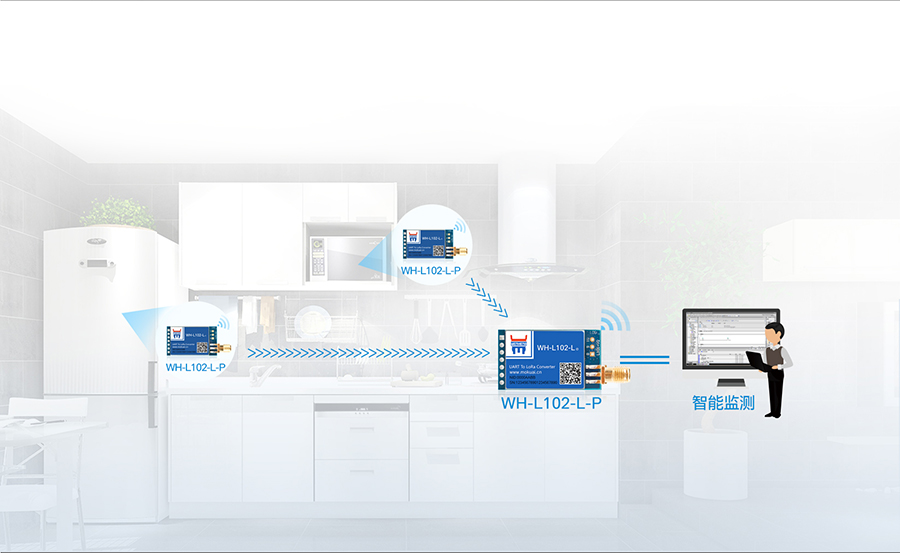 LoRac(din)c(din)ģKܽQQ