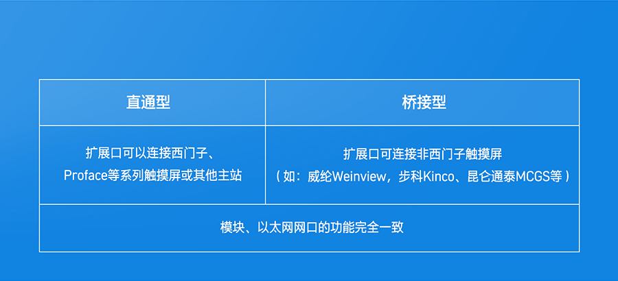 PLC̫W(wng)f(xi)hD(zhun)Q̖(ho)(li)