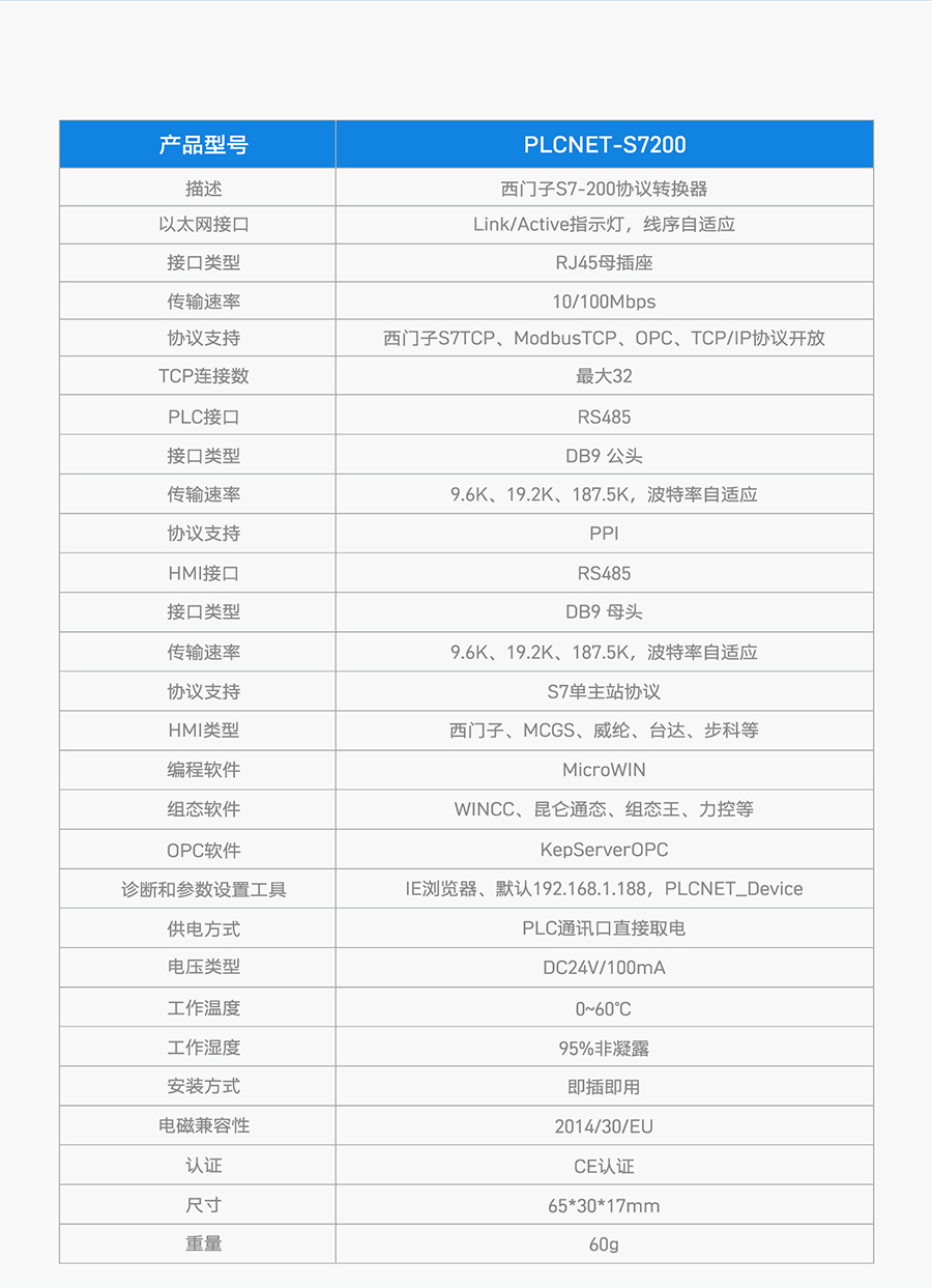 PLC̫W(wng)f(xi)hD(zhun)QҎ(gu)񅢔(sh)