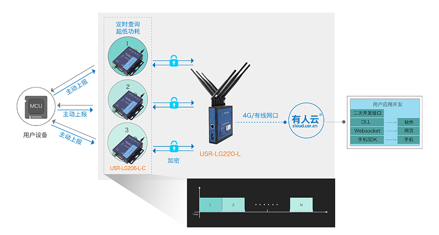 LoRaoͨӍf(xi)hĹ(ji)cψģʽ