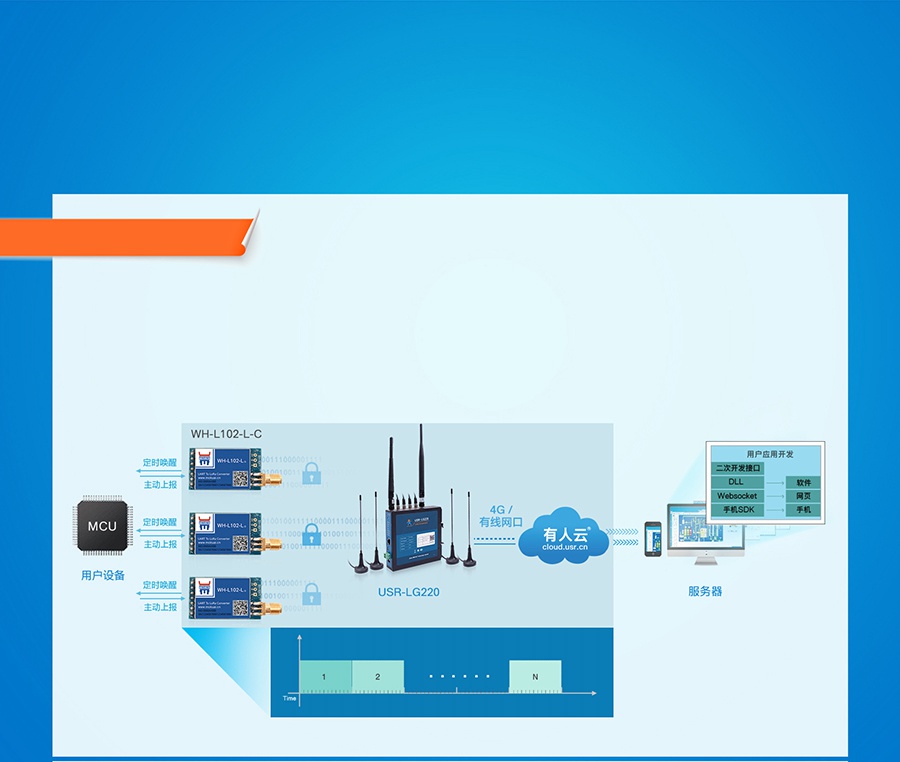 LoRaģK(ji)c(din)(dng)ψ(bo)ģʽ