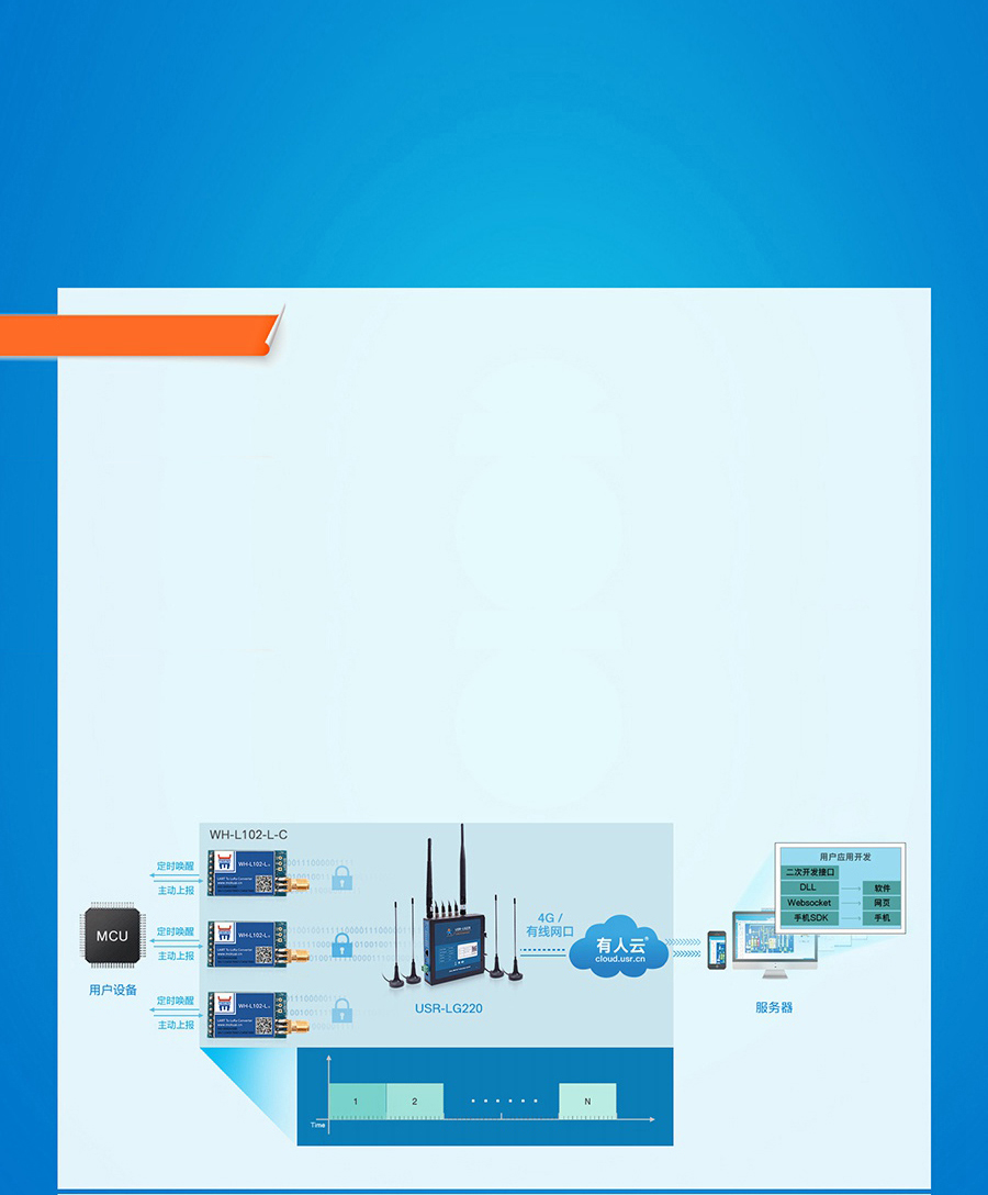 LoRaģK(ji)c(din)(dng)ψ(bo)ģʽ