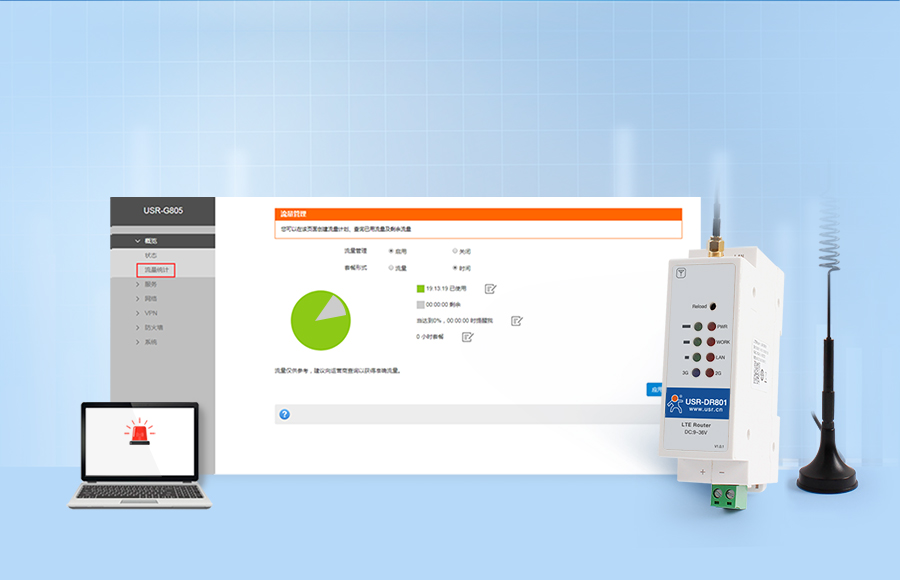 (do)܉ʽ4gI(y)·y(tng)Ӌ