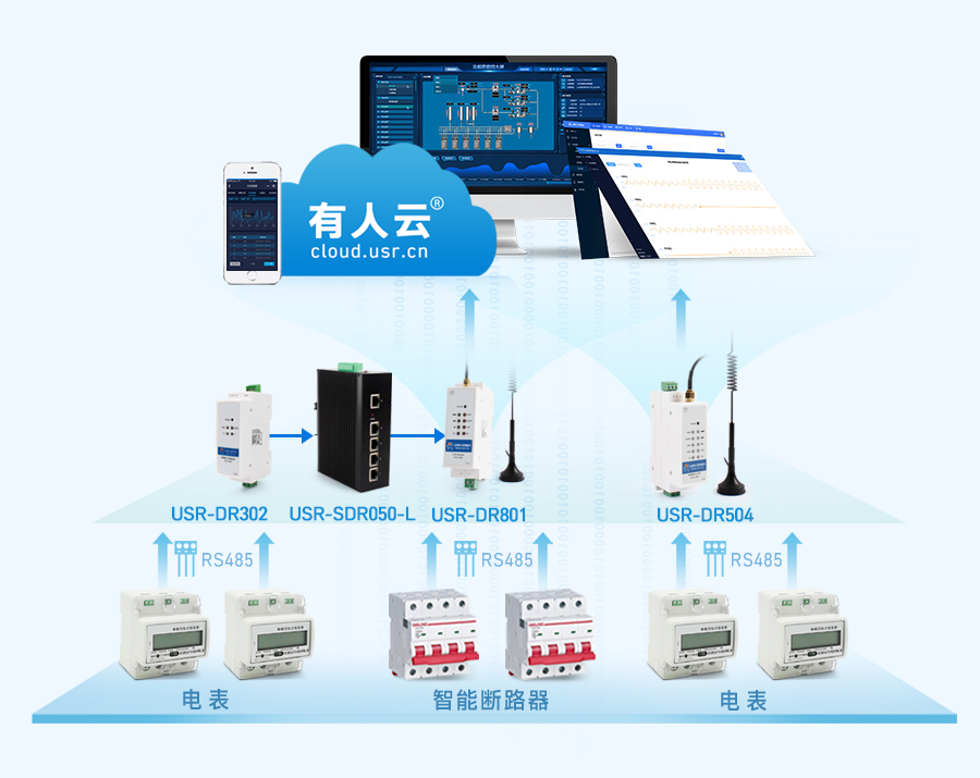 配電箱遠程智能監(jiān)控聯(lián)網(wǎng)方案