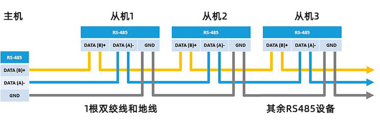 RS485引腳分配半雙工 RS485引腳分配半雙工