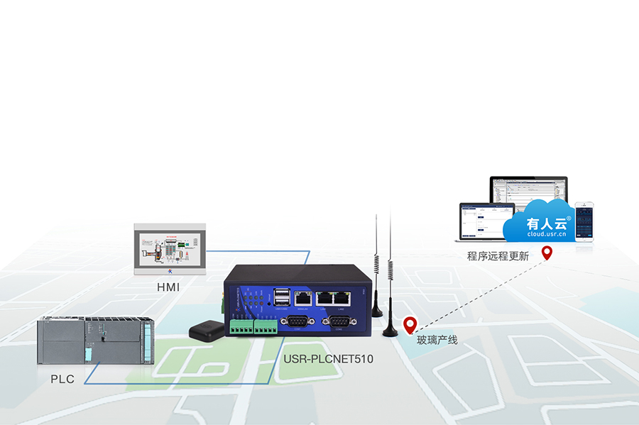 RS485/232/422D(zhun)̫W(wng)PLCƾW(wng)P(gun)O(sh)h{(dio)ԇͳd