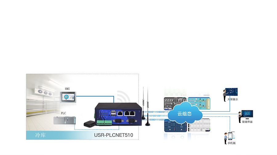 RS485/232/422D(zhun)̫W(wng)PLCƾW(wng)P(gun)ƶ˄ӑB(ti)O(jin)O(sh)B(ti)