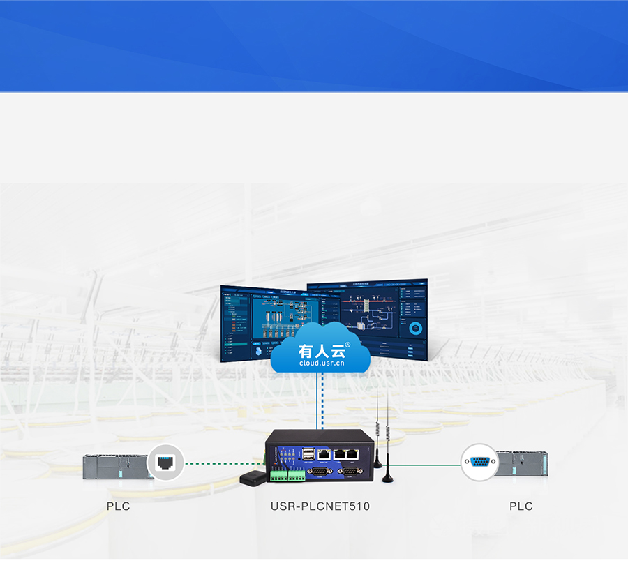 RS485/232/422D(zhun)̫W(wng)PLCƾW(wng)P(gun)y(tng)I(y)(lin)W(wng)