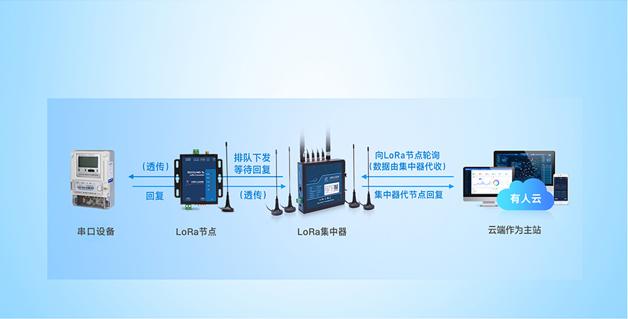 loraoW(wng)P(gun)ƶ݆ԃ