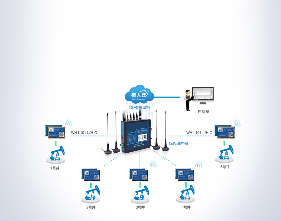 loraoW(wng)P(gun)(sh)(j)(lin)W(wng)ݔ