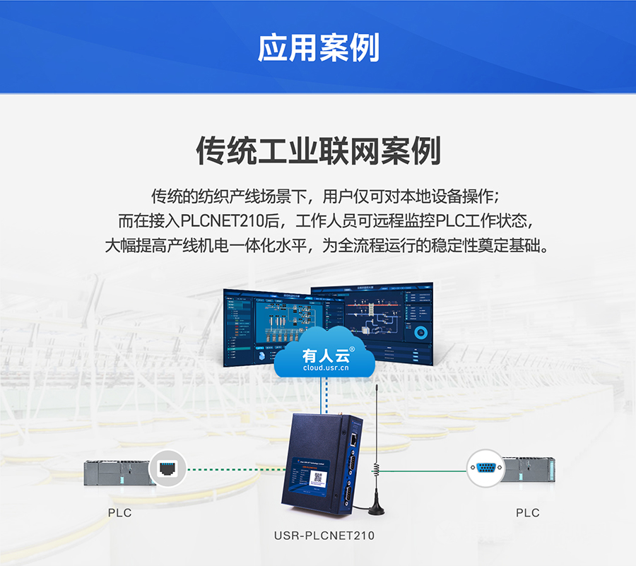 ͳɱPLCƾW(wng)P(gun)y(tng)I(y)(xing)Ŀ(yng)