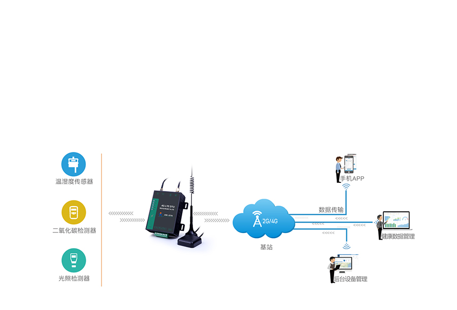 5ģ13lԃr4G DTUr(nng)I(y)(lin)W(wng)Q