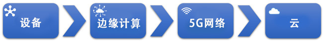 物聯(lián)網(wǎng)有四個主要層次 物聯(lián)網(wǎng)有四個主要層次