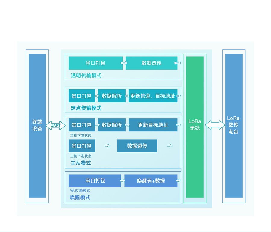 LoRao(sh)_ĹܽY(ji)(gu)D