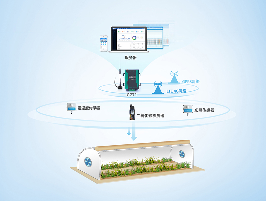 DTU的農(nóng)業(yè)應(yīng)用 DTU的農(nóng)業(yè)應(yīng)用