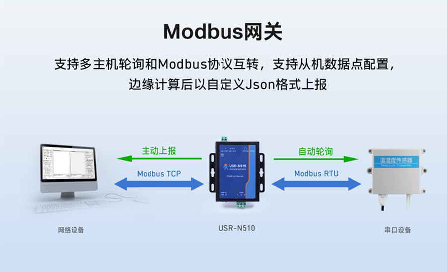 Modbus網(wǎng)關(guān) Modbus網(wǎng)關(guān)