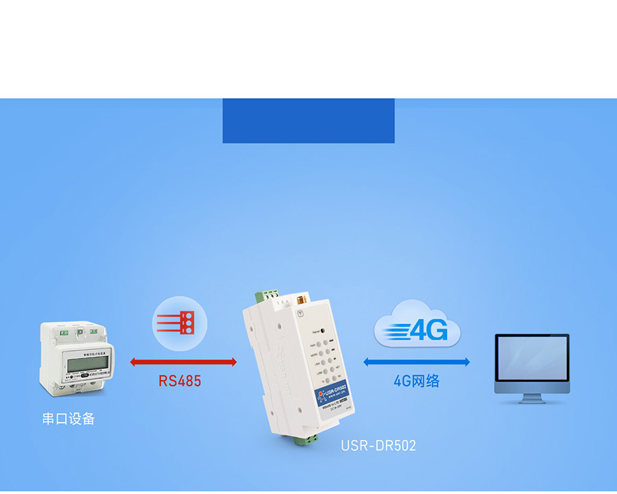 220V늌(do)܉ʽ Cat 1 DTU W(wng)j(lu)͸?jng)ģ? /> <h3 class=