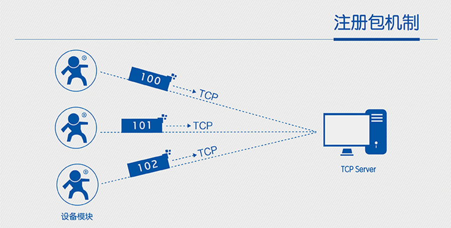 WIFI模塊注冊包 WIFI模塊注冊包
