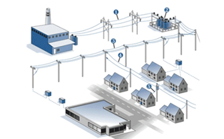 4G DTU配網自動化的作用