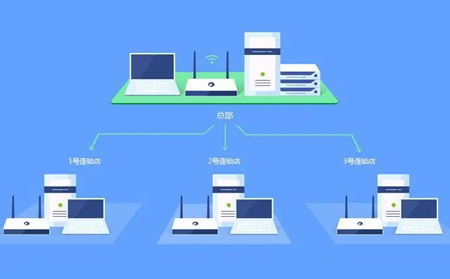 異地組網(wǎng)，讓“遠程運維”更簡單