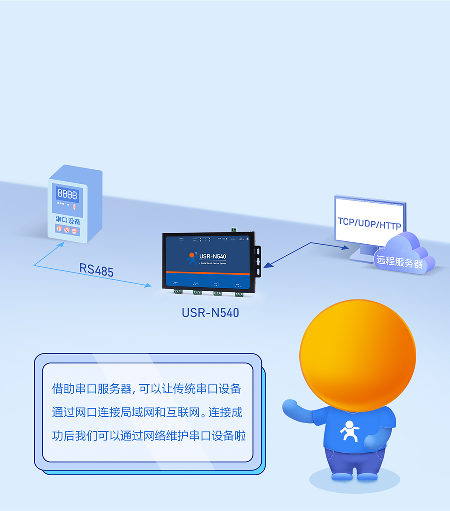 Ĵڷ(w)n540 N͸ģʽx