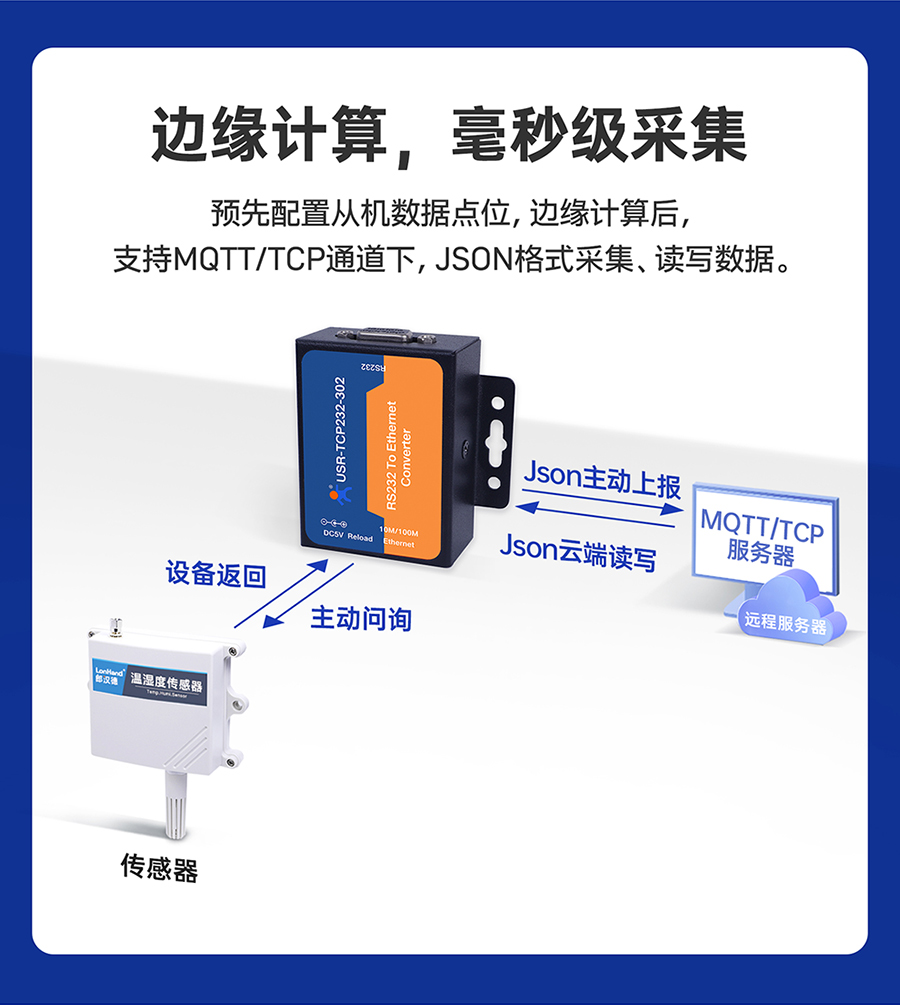 RS232δڷ(w) ߅Ӌ(j)㣬뼉ɼ