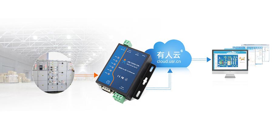 串口服務(wù)器實(shí)時(shí)監(jiān)控應(yīng)用 串口服務(wù)器實(shí)時(shí)監(jiān)控應(yīng)用