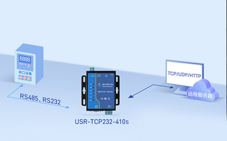 串口服務(wù)器在智慧農(nóng)業(yè)中的設(shè)備遠程監(jiān)控與環(huán)境數(shù)據(jù)采集