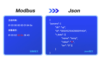 工業(yè)網(wǎng)關(guān)在智能制造中的核心價(jià)值與實(shí)施案例