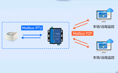 串口服務(wù)器在工業(yè)4.0時代的關(guān)鍵作用與選型建議
