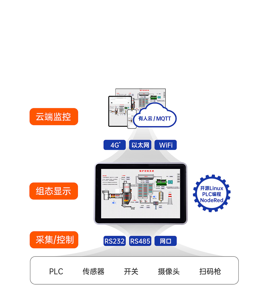 sh800(lin)W(wng)һwďӲ